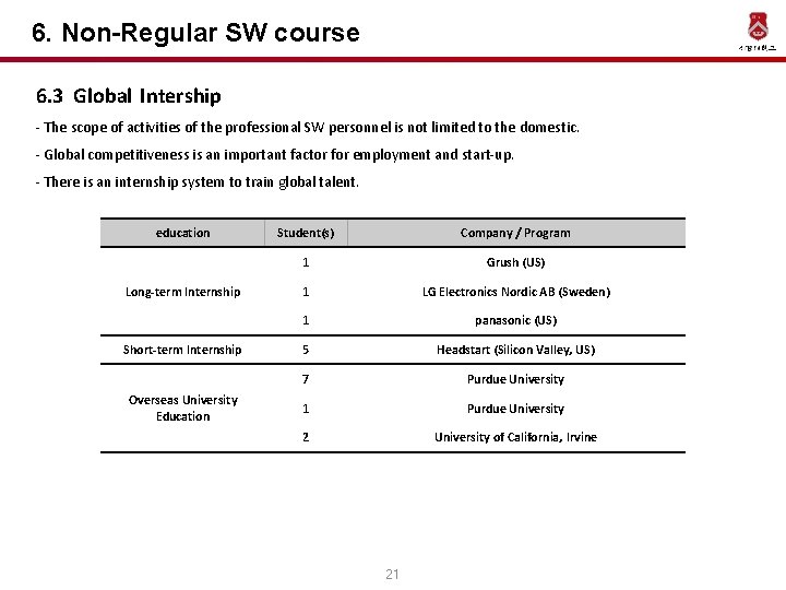 6. Non-Regular SW course 6. 3 Global Intership - The scope of activities of