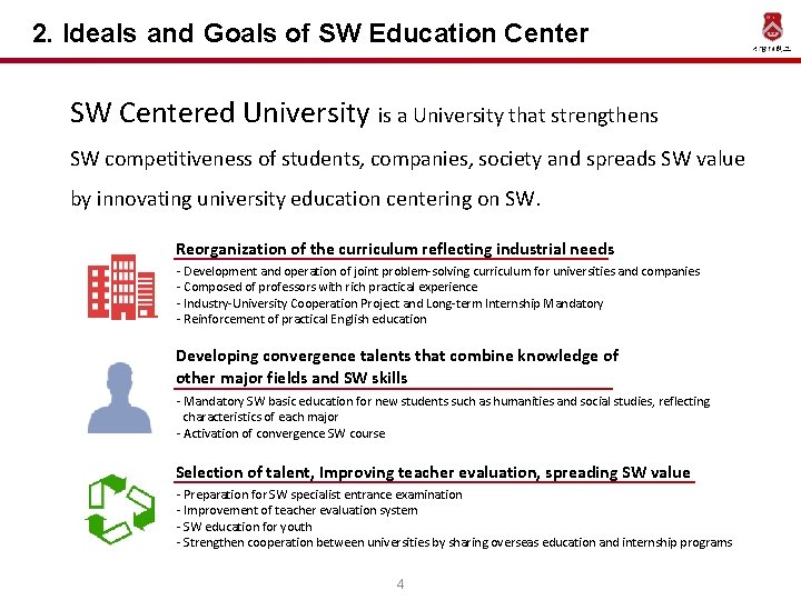 2. Ideals and Goals of SW Education Center SW Centered University is a University