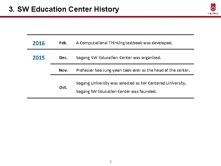 3. SW Education Center History 2016 Feb. A Computational Thinking textbook was developed. 2015