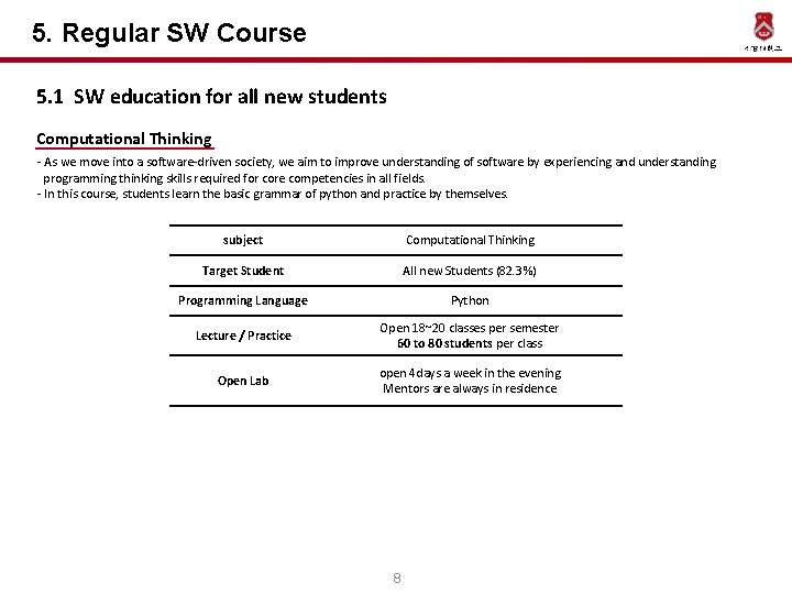 5. Regular SW Course 5. 1 SW education for all new students Computational Thinking