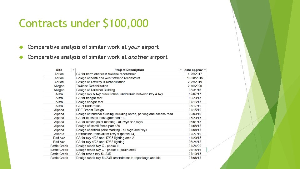 Contracts under $100, 000 Comparative analysis of similar work at your airport Comparative analysis