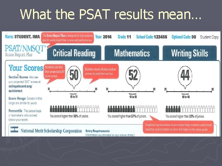 What the PSAT results mean… 