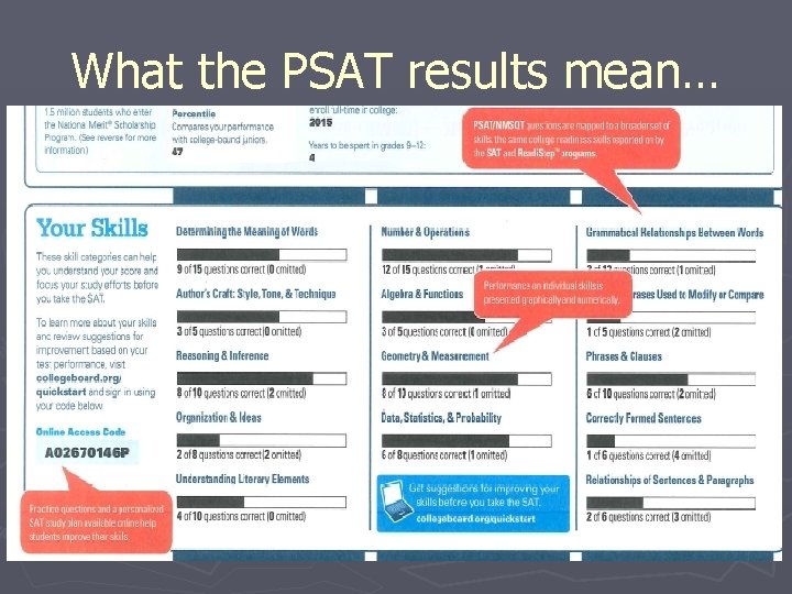 What the PSAT results mean… 