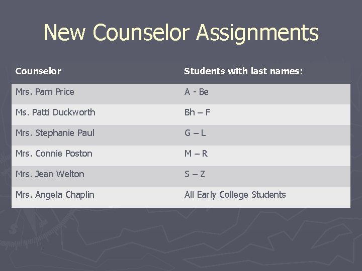 New Counselor Assignments Counselor Students with last names: Mrs. Pam Price A - Be