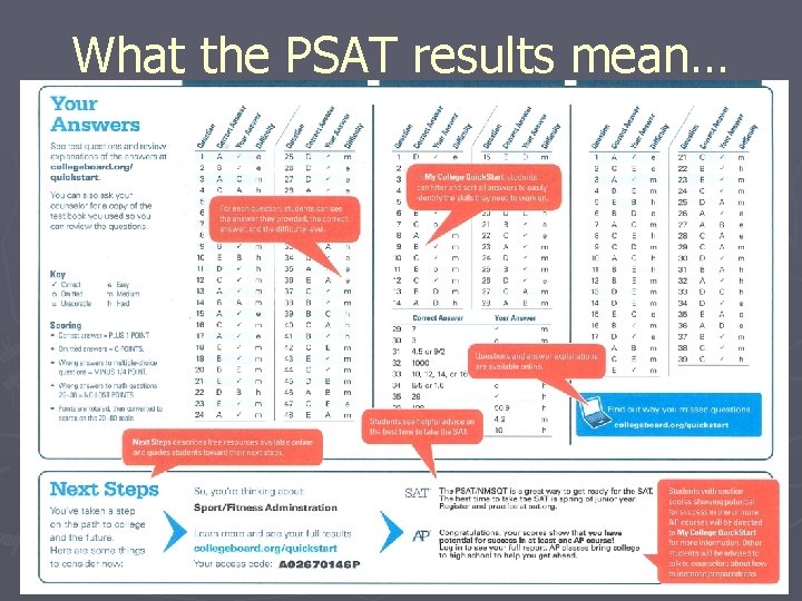 What the PSAT results mean… 