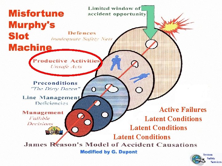 Active Failures Latent Conditions 