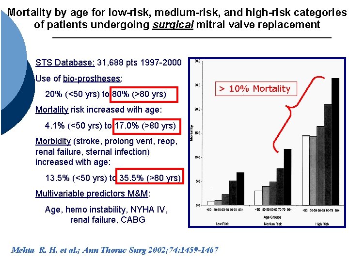 Mortality by age for low-risk, medium-risk, and high-risk categories of patients undergoing surgical mitral