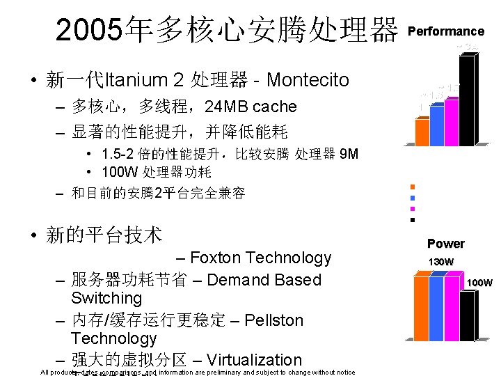 2005年多核心安腾处理器 Performance ~ 3. 4 • 新一代Itanium 2 处理器 - Montecito – 多核心，多线程，24 MB
