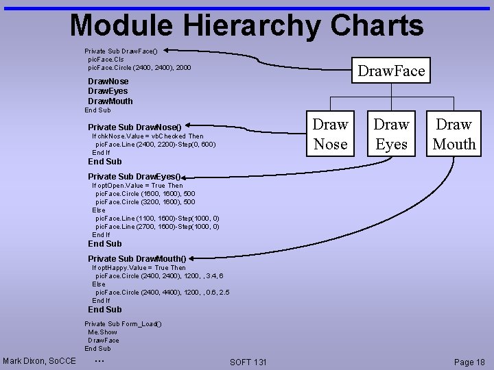 Module Hierarchy Charts Private Sub Draw. Face() pic. Face. Cls pic. Face. Circle (2400,