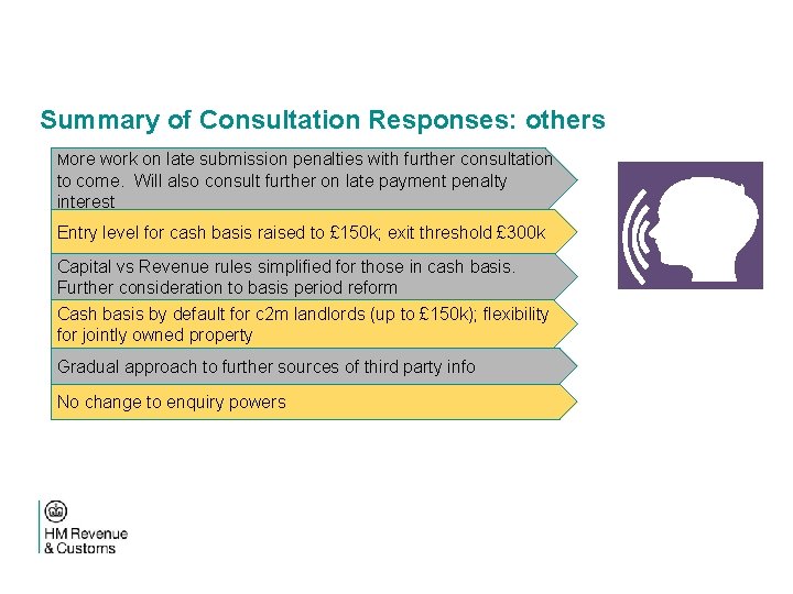 Summary of Consultation Responses: others More work on late submission penalties with further consultation