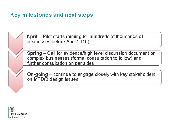 Key milestones and next steps April – Pilot starts (aiming for hundreds of thousands