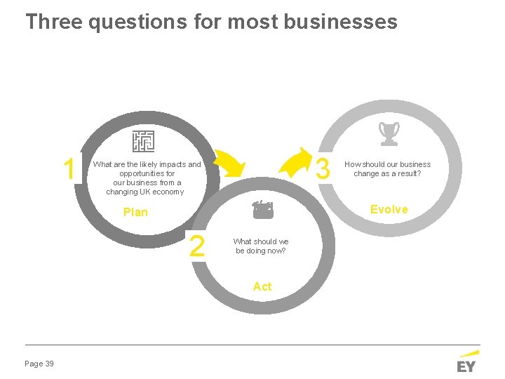 Three questions for most businesses 1 3 What are the likely impacts and opportunities