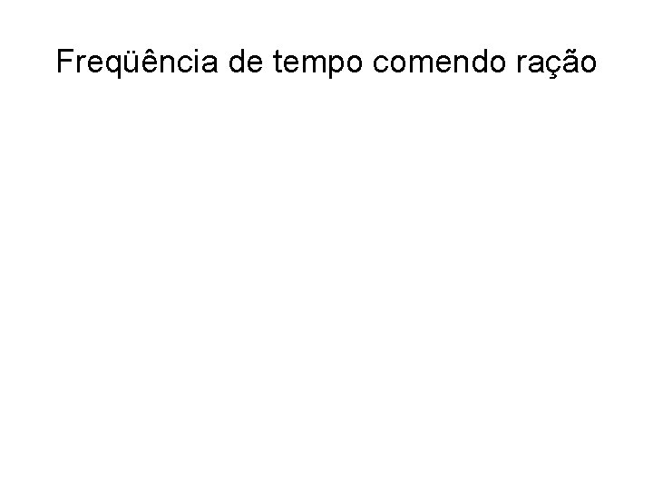 Freqüência de tempo comendo ração 