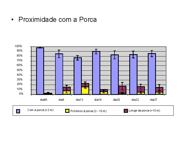  • Proximidade com a Porca 100% 90% 80% 70% 60% 50% 40% 30%