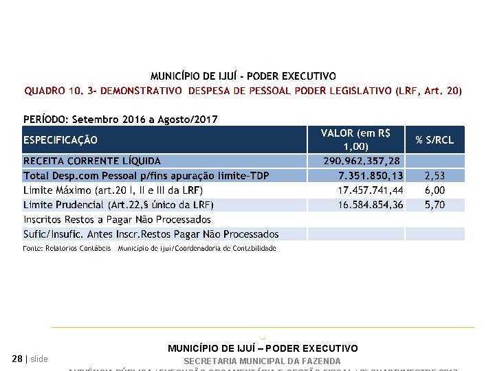 ________________________________________ _ MUNICÍPIO DE IJUÍ – PODER EXECUTIVO 28 | slide SECRETARIA MUNICIPAL DA
