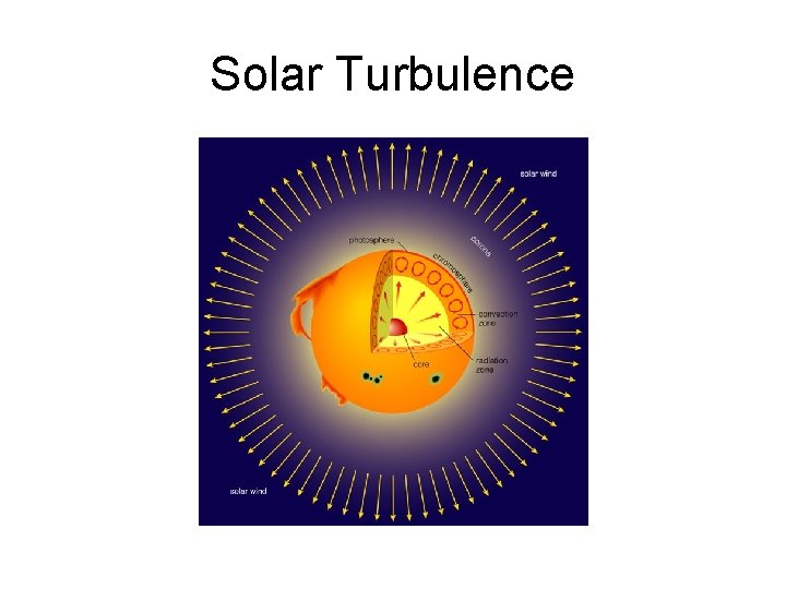 Solar Turbulence 