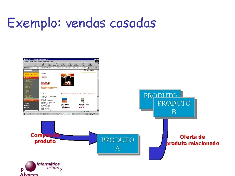 Exemplo: vendas casadas Sei quem compra A também compra B. PRODUTO PARODUTO B Compra