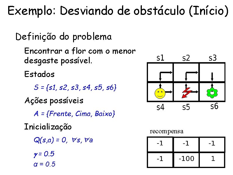 Exemplo: Desviando de obstáculo (Início) • Definição do problema – Encontrar a flor com