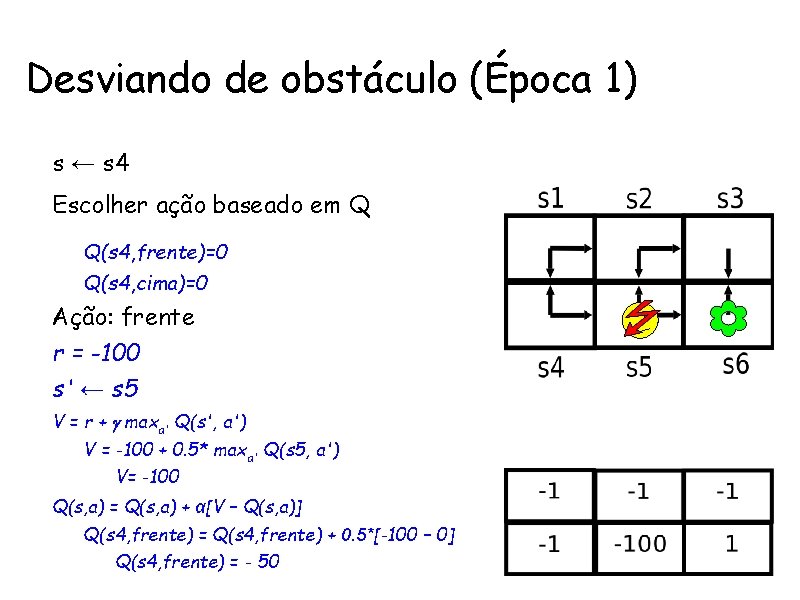 Desviando de obstáculo (Época 1) • s ← s 4 Ações • Escolher ação