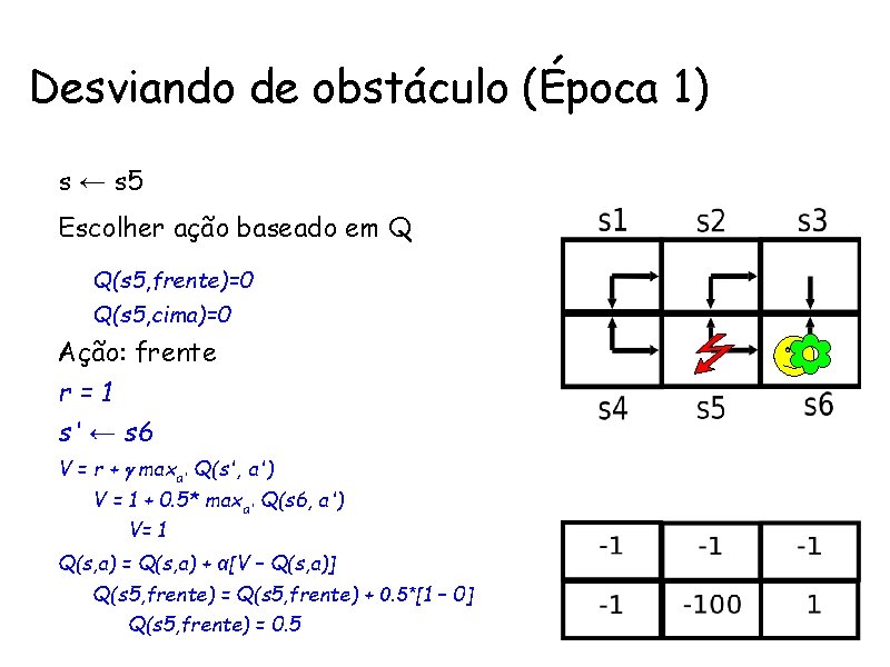 Desviando de obstáculo (Época 1) • s ← s 5 Ações • Escolher ação