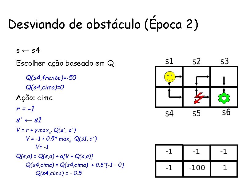 Desviando de obstáculo (Época 2) • s ← s 4 Ações • Escolher ação