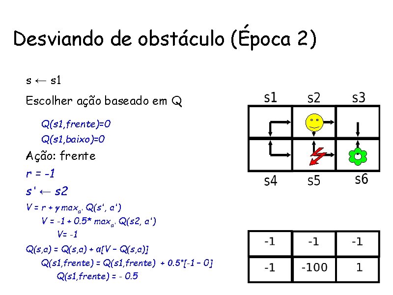 Desviando de obstáculo (Época 2) • s ← s 1 Ações • Escolher ação