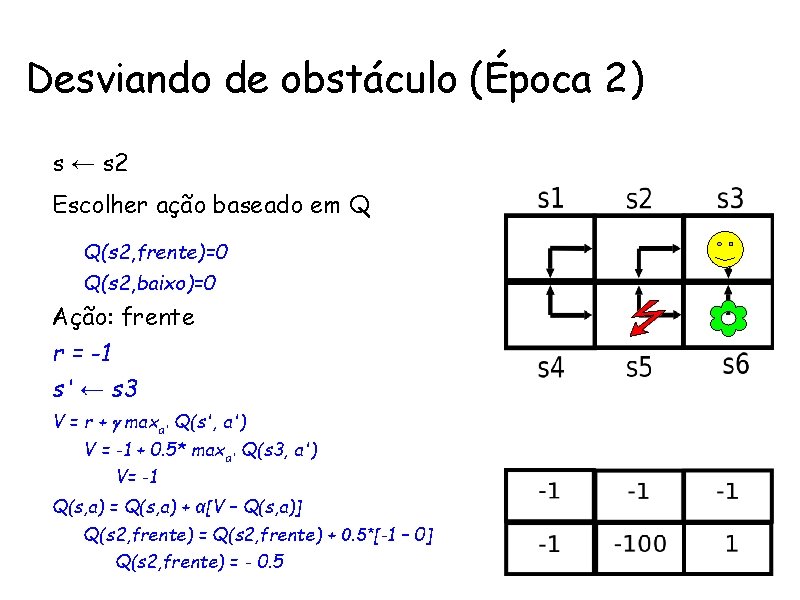 Desviando de obstáculo (Época 2) • s ← s 2 Ações • Escolher ação