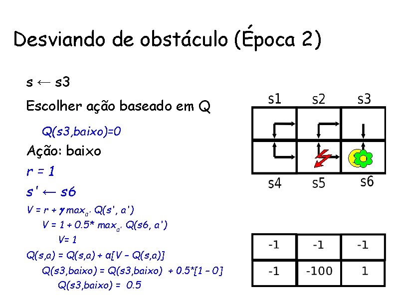 Desviando de obstáculo (Época 2) • s ← s 3 Ações • Escolher ação