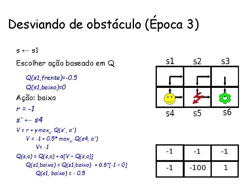 Desviando de obstáculo (Época 3) • s ← s 1 Ações • Escolher ação