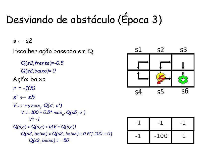 Desviando de obstáculo (Época 3) • s ← s 2 Ações • Escolher ação