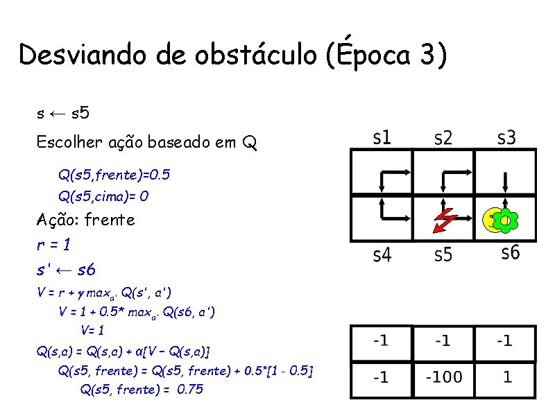 Desviando de obstáculo (Época 3) • s ← s 5 Ações • Escolher ação