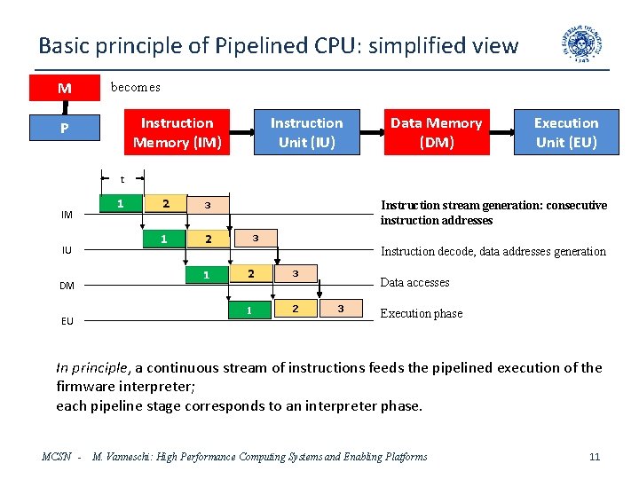 Basic principle of Pipelined CPU: simplified view M becomes Instruction Unit (IU) Instruction Memory