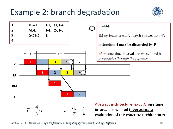 Example 2: branch degradation 1. 2. 3. 4. LOAD ADD GOTO … R 1,