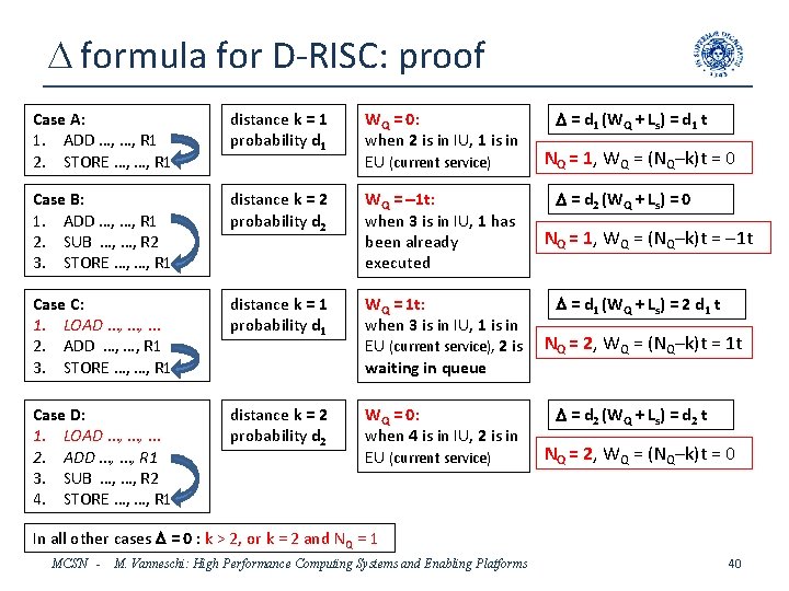 D formula for D-RISC: proof Case A: 1. ADD …, …, R 1 2.