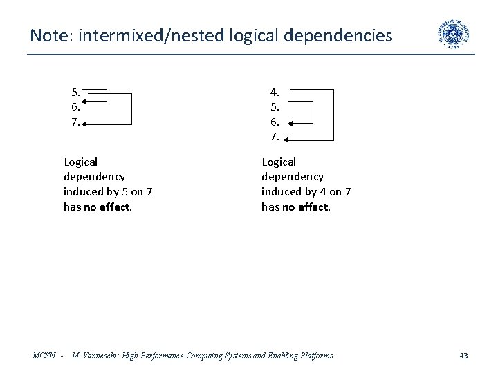 Note: intermixed/nested logical dependencies 5. 6. 7. Logical dependency induced by 5 on 7