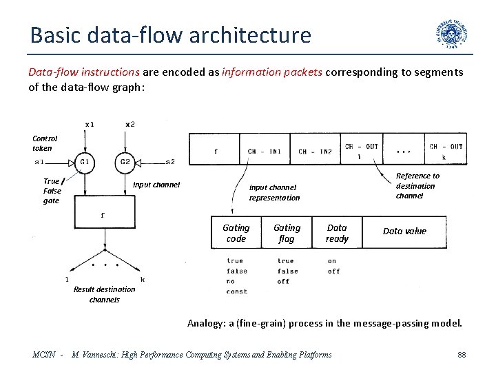 Basic data-flow architecture Data-flow instructions are encoded as information packets corresponding to segments of