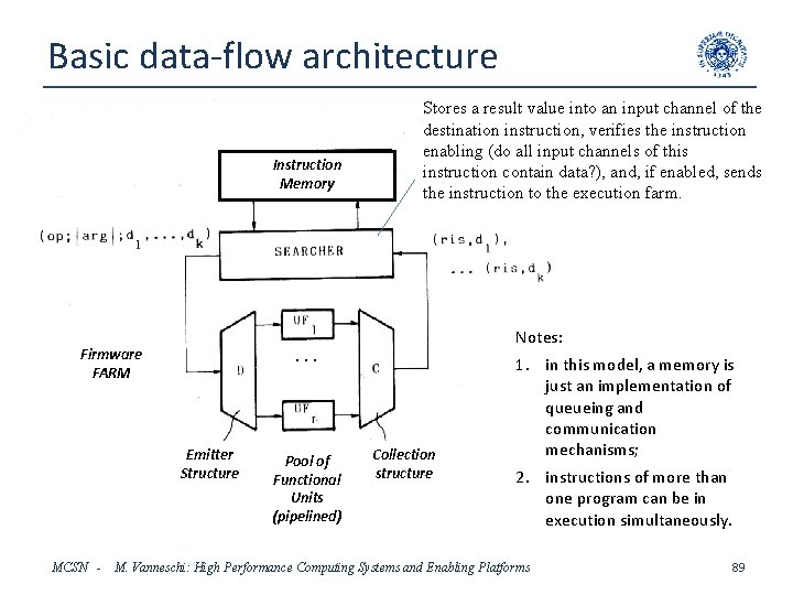 Basic data-flow architecture Stores a result value into an input channel of the destination