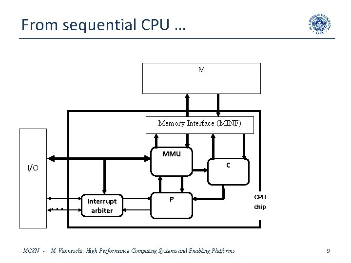 From sequential CPU … M Memory Interface (MINF) MMU C I/O . . .