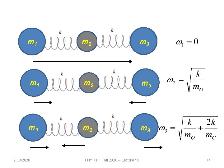 m 1 m 2 m 3 9/30/2020 PHY 711 Fall 2020 -- Lecture 16