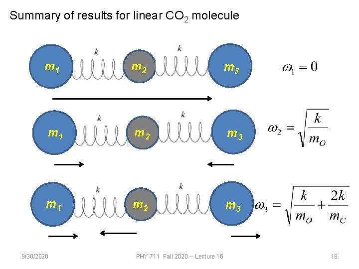 Summary of results for linear CO 2 molecule m 1 m 2 m 3