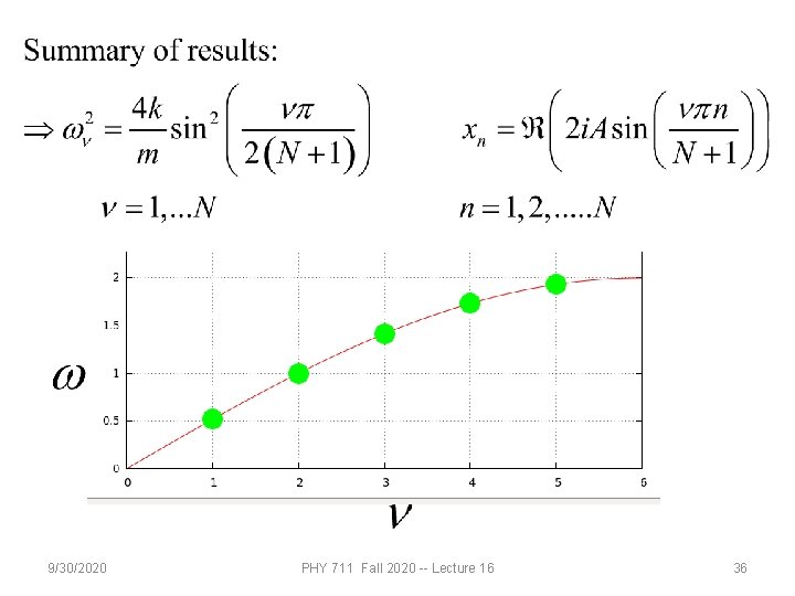 9/30/2020 PHY 711 Fall 2020 -- Lecture 16 36 