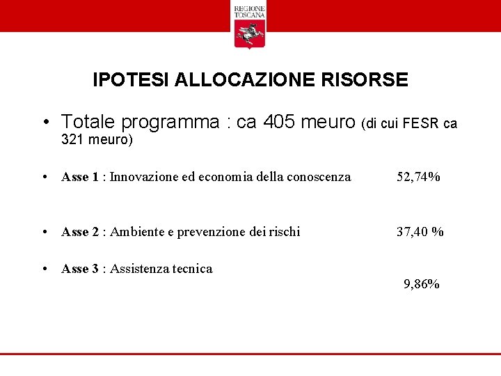 IPOTESI ALLOCAZIONE RISORSE • Totale programma : ca 405 meuro (di cui FESR ca