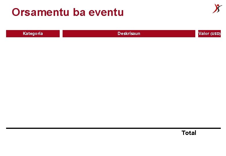 Orsamentu ba eventu Kategoria Deskrisaun Valor (USD) Total 