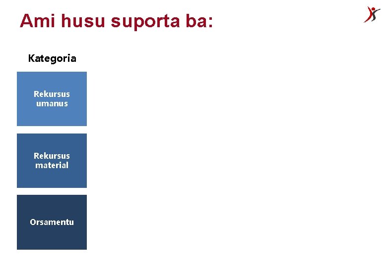 Ami husu suporta ba: Kategoria Rekursus umanus Rekursus material Orsamentu 