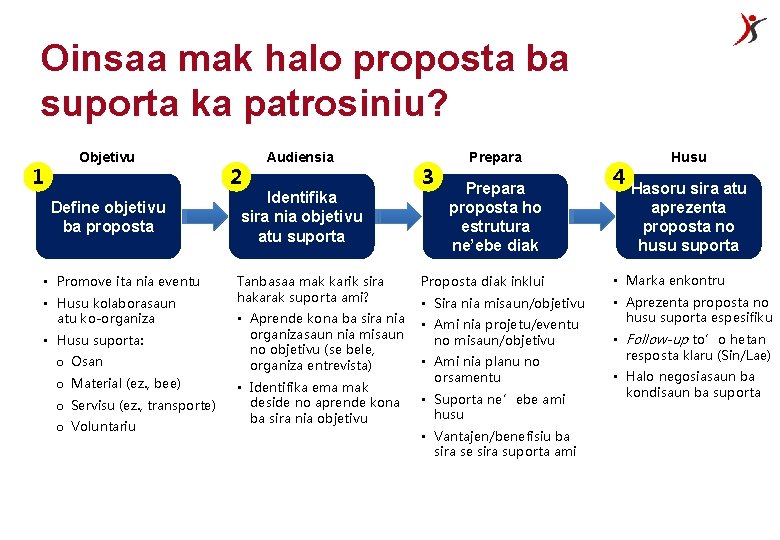 Oinsaa mak halo proposta ba suporta ka patrosiniu? 1 Objetivu Define objetivu ba proposta