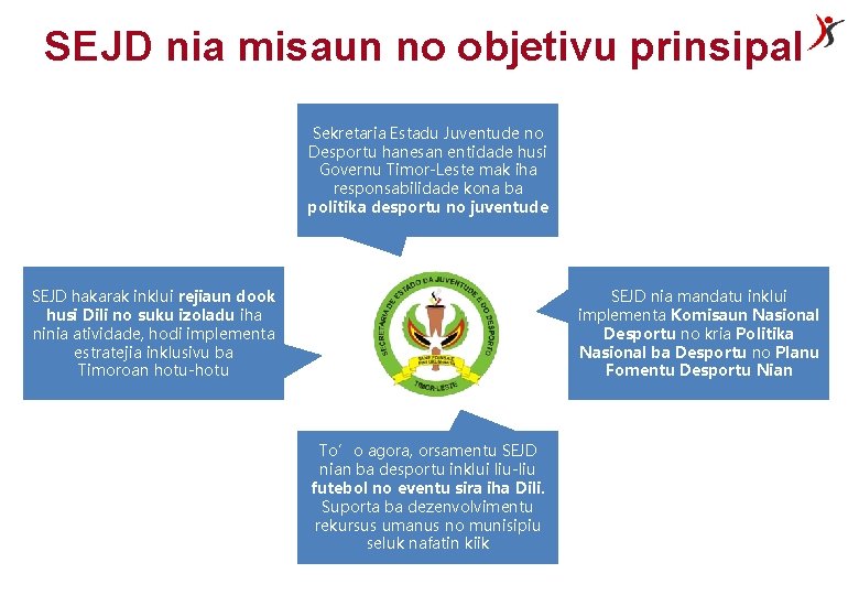 SEJD nia misaun no objetivu prinsipal Sekretaria Estadu Juventude no Desportu hanesan entidade husi