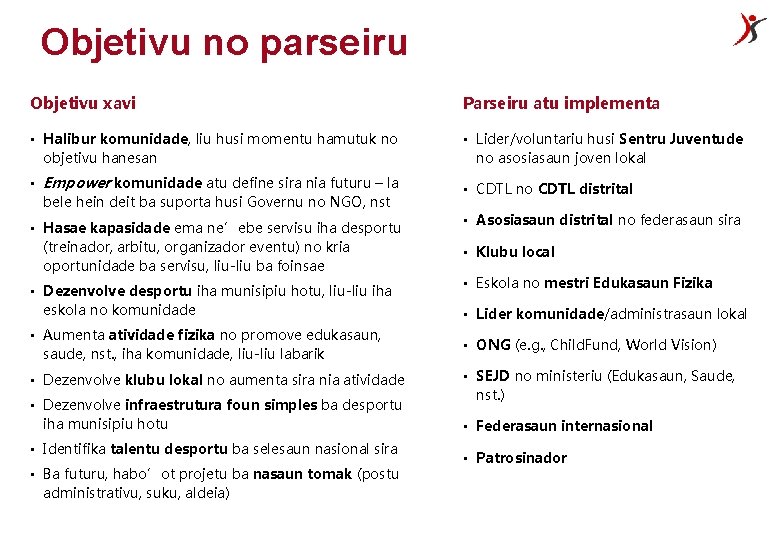 Objetivu no parseiru Objetivu xavi Parseiru atu implementa • Halibur komunidade, liu husi momentu