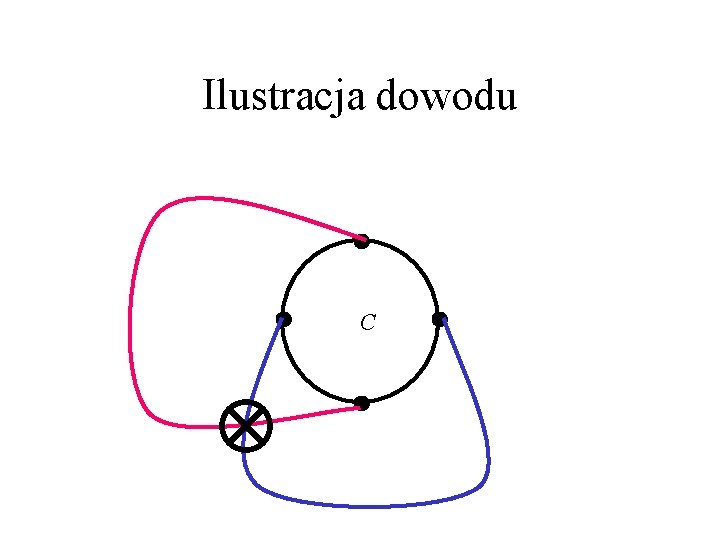 Ilustracja dowodu C 