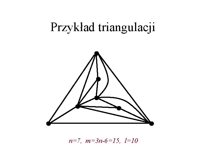 Przykład triangulacji n=7, m=3 n-6=15, l=10 