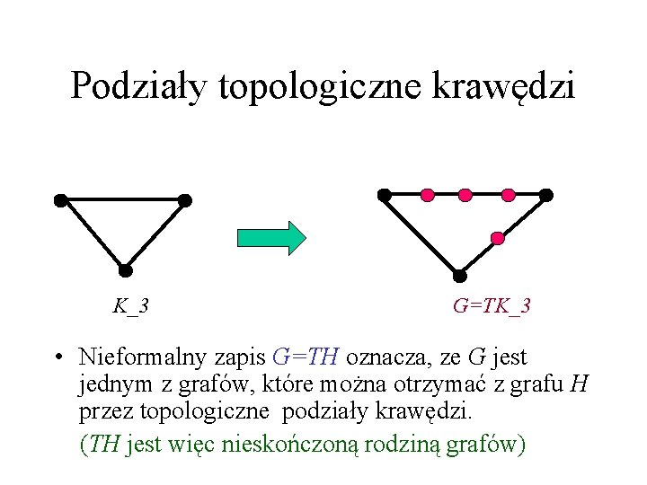 Podziały topologiczne krawędzi K_3 G=TK_3 • Nieformalny zapis G=TH oznacza, ze G jest jednym